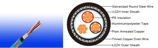 EN 50288-7 Instrumentation Cables